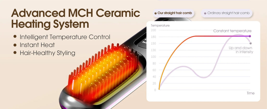 Hair Straightener Brush with LCD Display Cordless USB Charging Straightener Portable Mini Straightening Brush for Home Travel